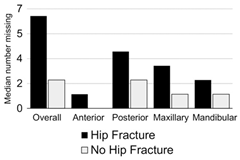 Priebe_Hip_Fracture